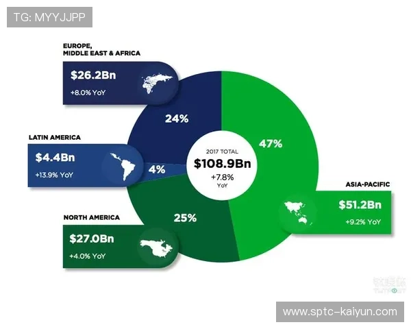 足球经济影响分析，产业链就业创造